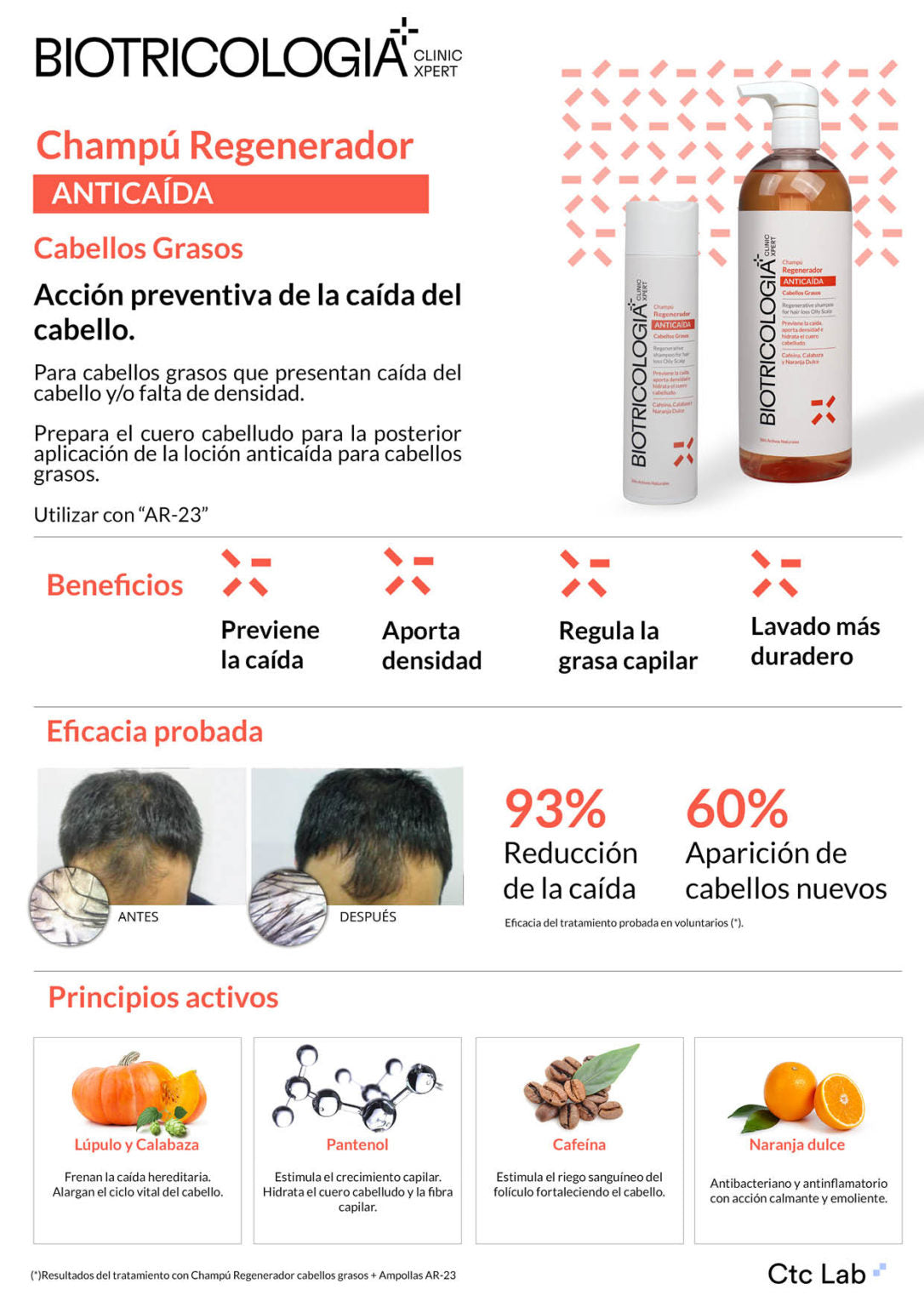 BIOTRICOLOGIA Shampo Regenerador Cabelos Oleosos 1000ml