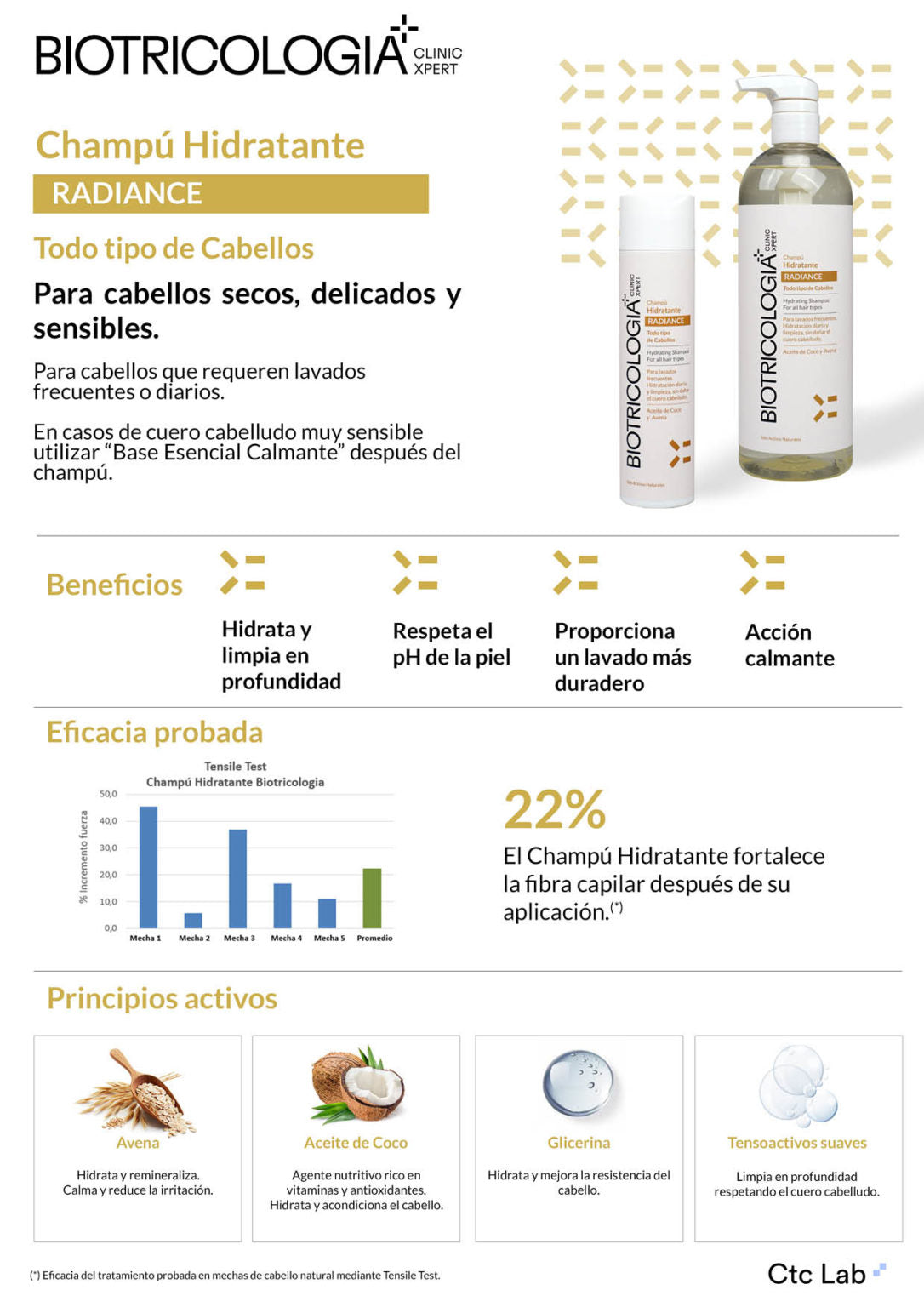 BIOTRICOLOGIA RADIANCE HIDRATANTE  Shampo Cabelos Secos 1000ml